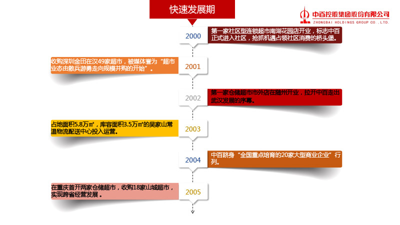 卡卡湾厅·(KKW88)集团公司-官方网站