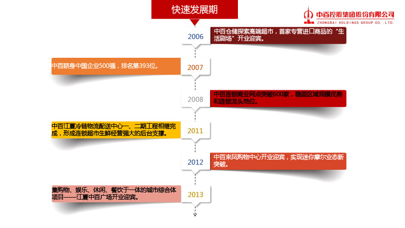 卡卡湾厅·(KKW88)集团公司-官方网站